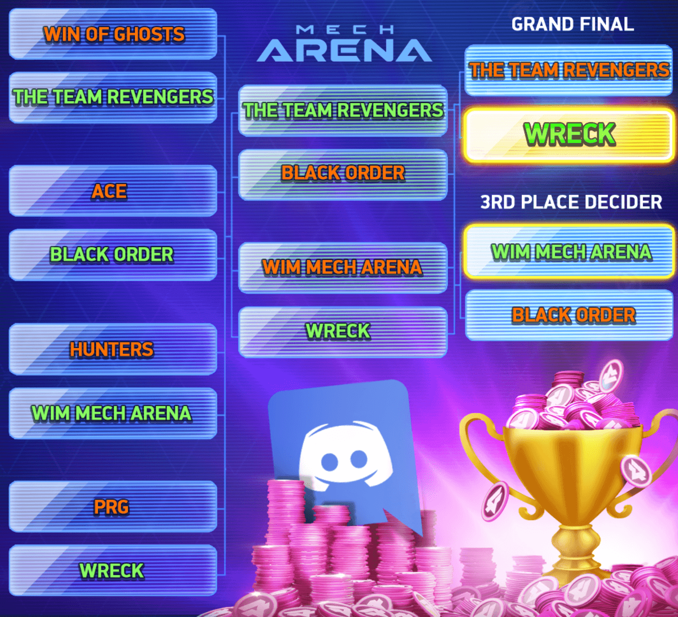 Winners from first tournament.png